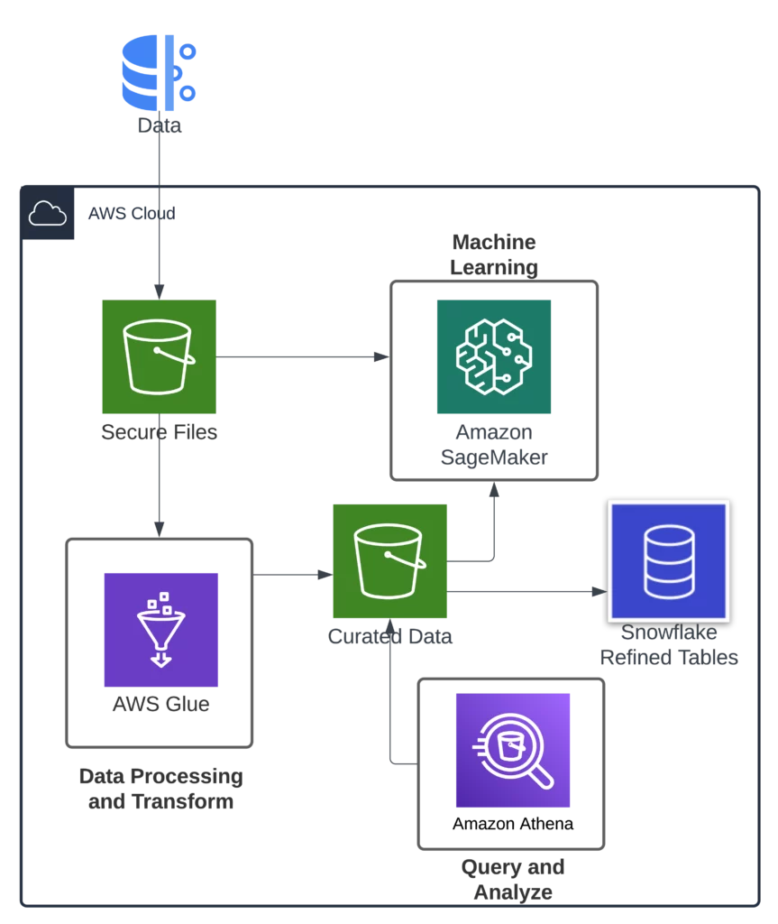 Reimagine Cloud-Based Data Processing and Optimize Costs with AWS Glue ...